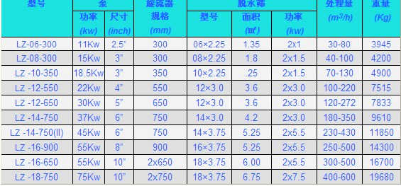 ��(x��)ɳ�����O(sh��)��